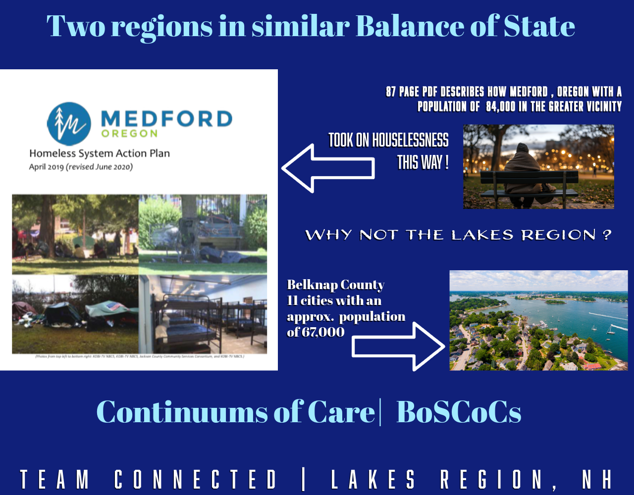 Successful Houselessness “Best Practices” Approach in Medford, Oregon — WHY not in the Lakes Region?