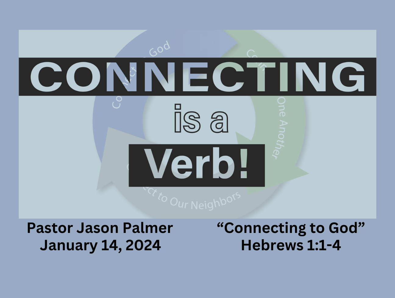 Connecting to God
