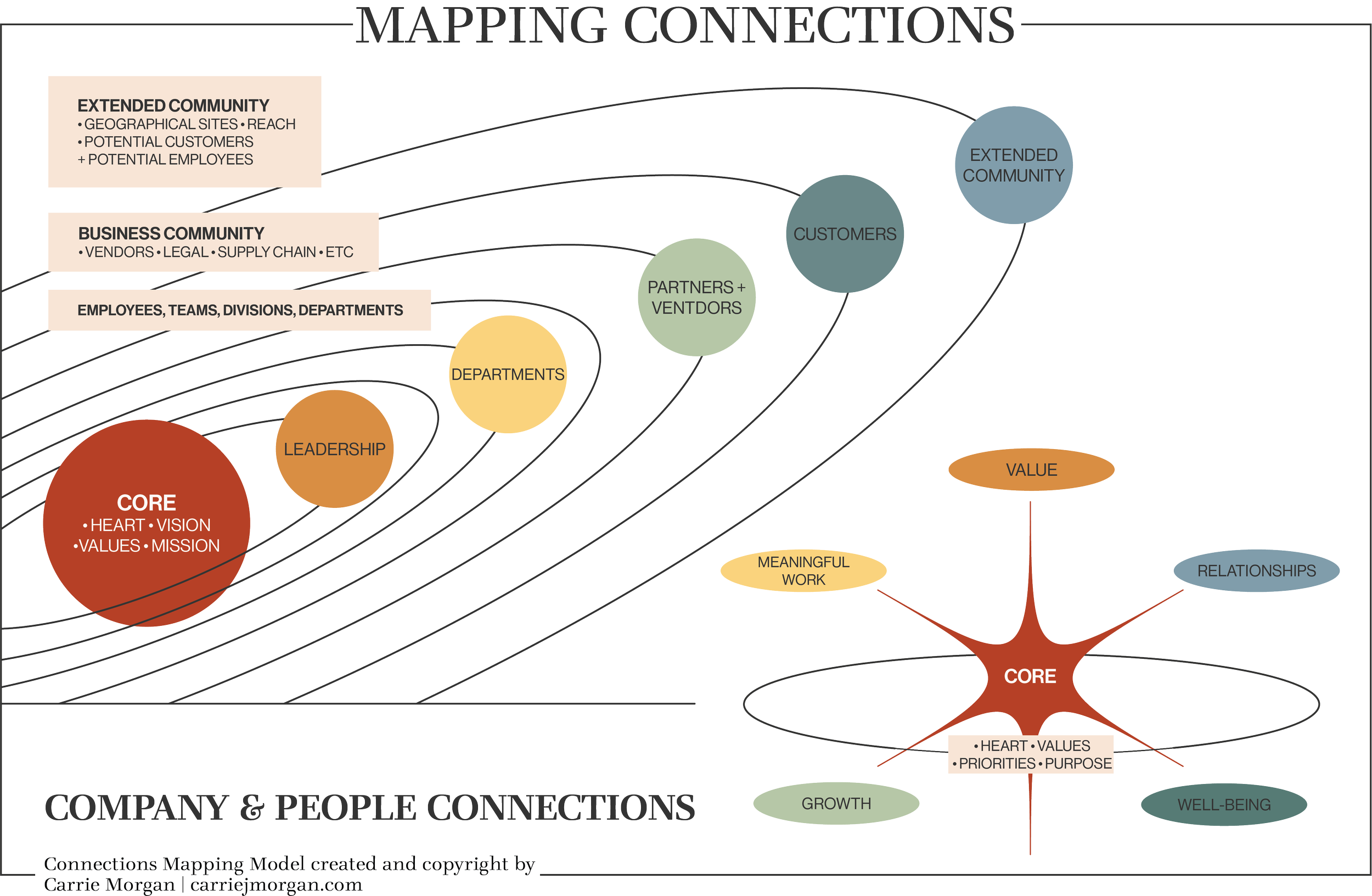 Mapping Connections Workbook