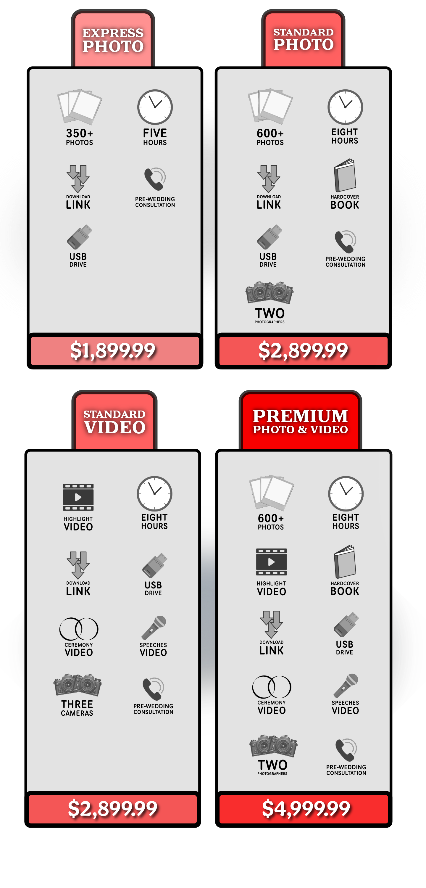 Pricing comparison chart for photography packages labeled Express Photo, Standard Photo, Standard Video, and Premium Photo & Video. Each package lists the number of photos, hours of coverage, and included features, with prices ranging from $1,899.99 to $4,999.99.