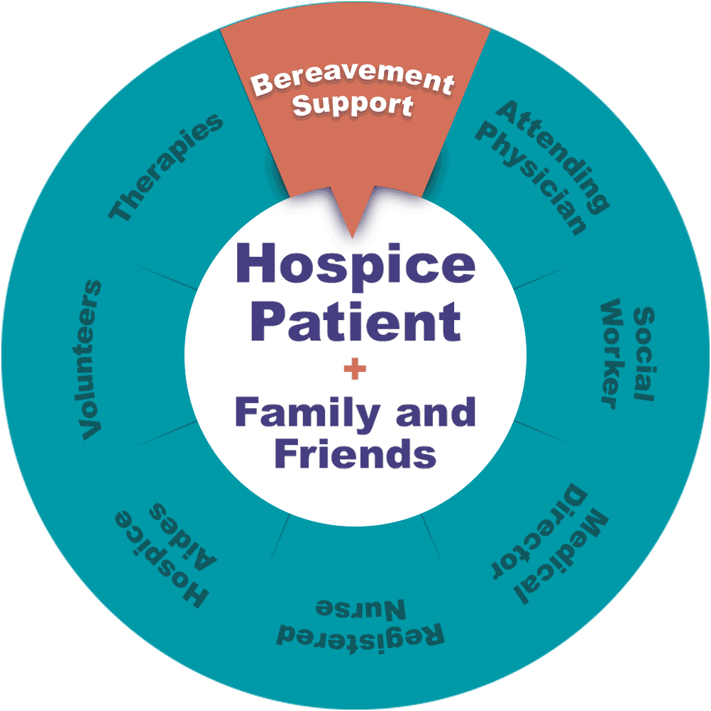 Hospice For Patients & Families — Cascade Health