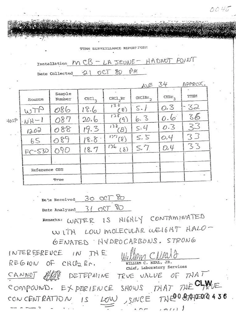 USAEHA Test - October 30, 1980