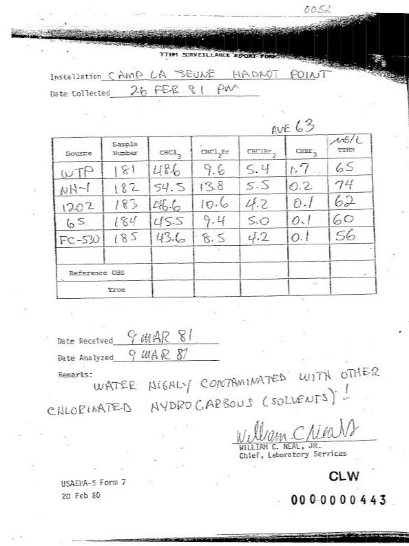 USAEHA Test - October 9, 1981
