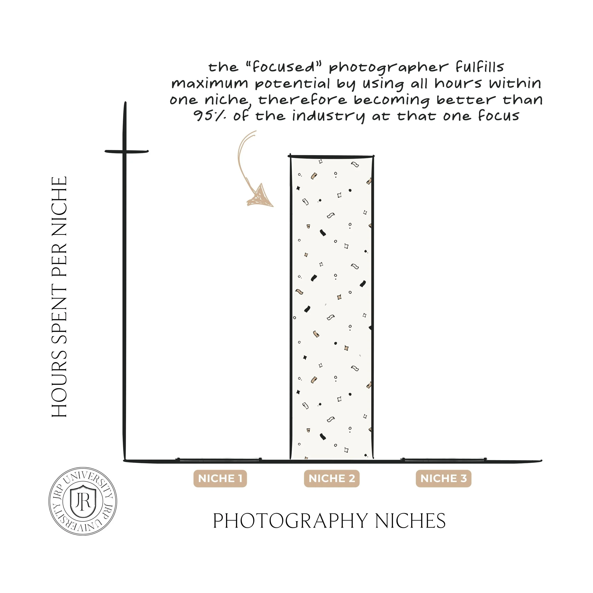  senior photography niche 