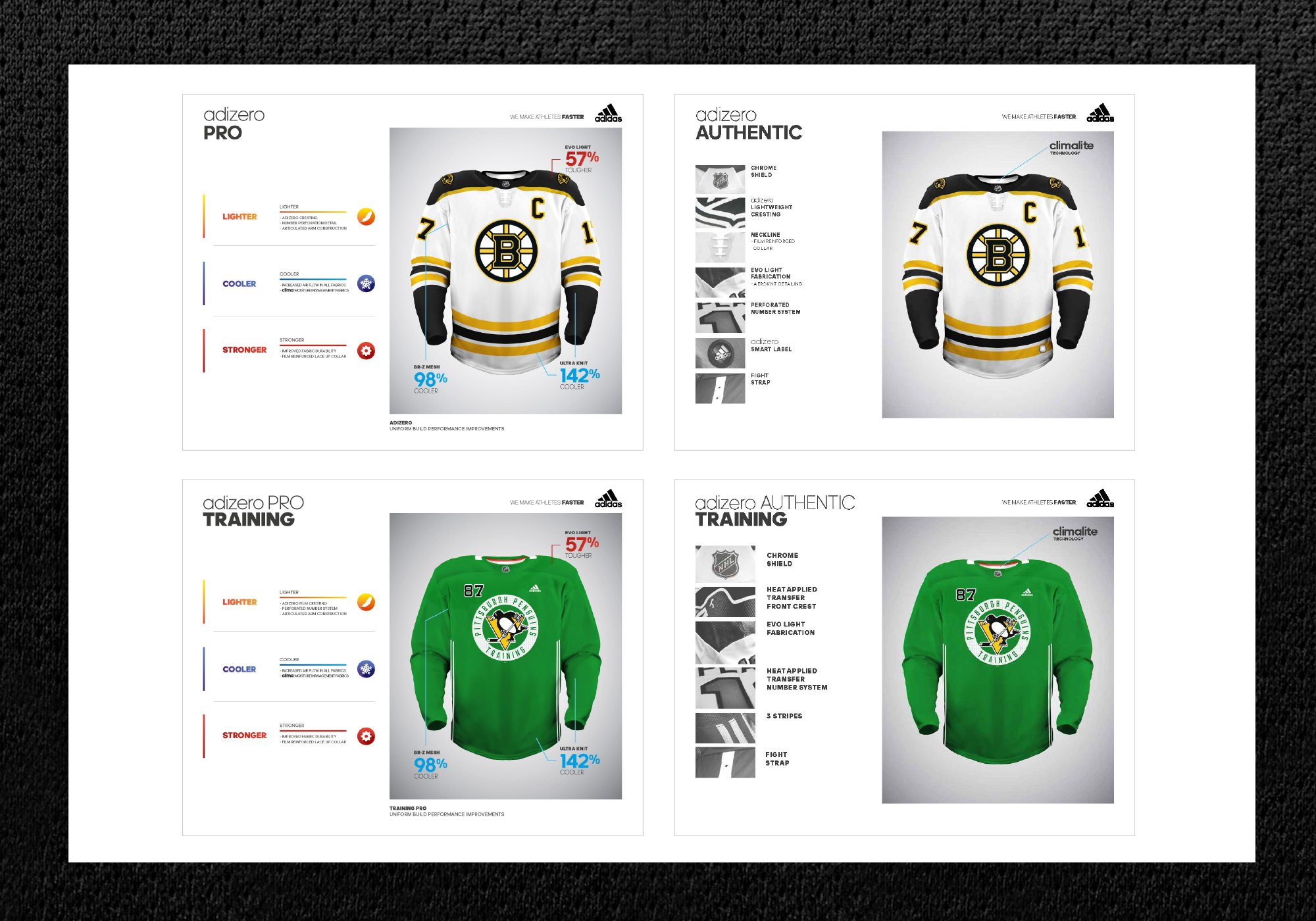 Adidas Adizero NHL uniforms — Dom Fillion