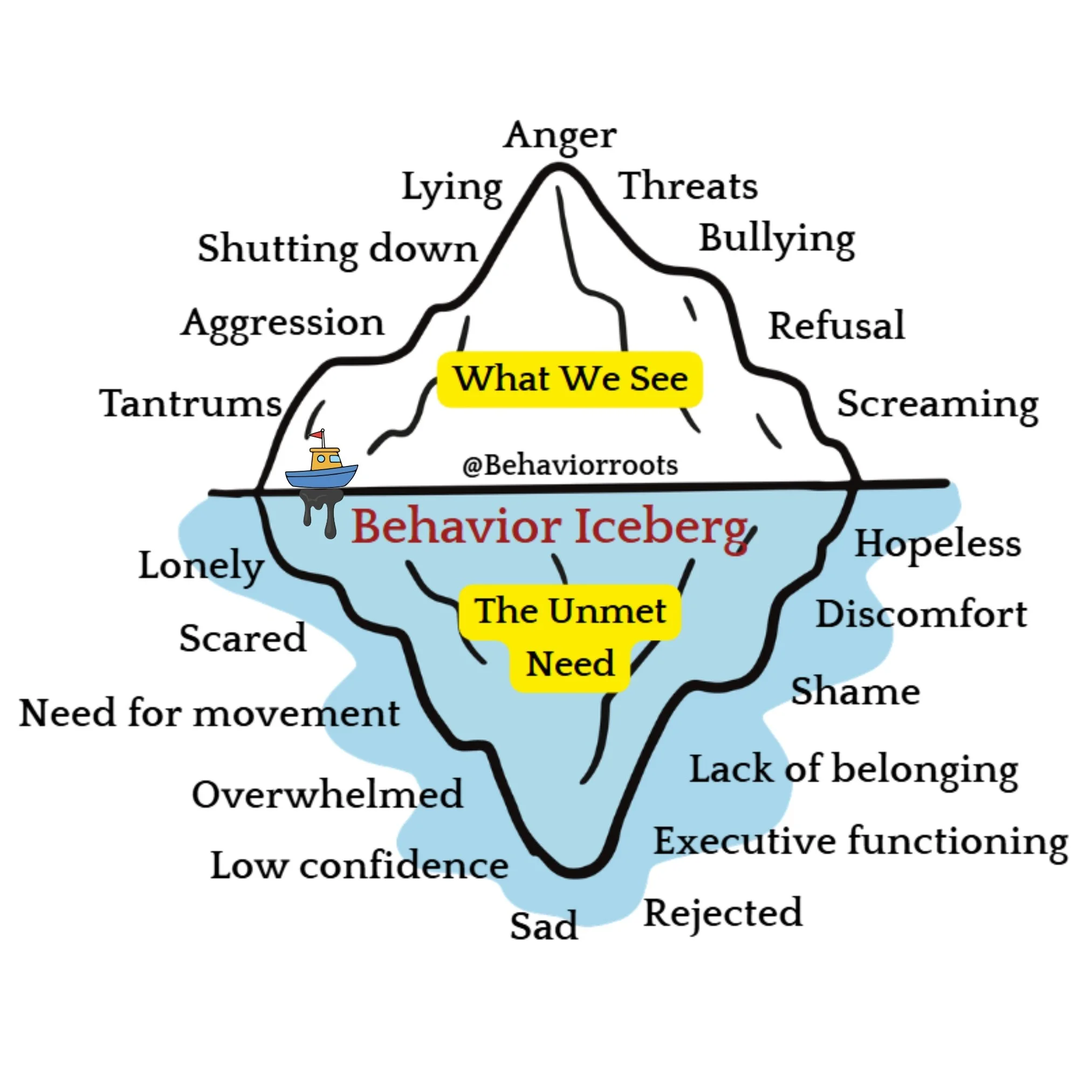 Behavior Iceberg.jpg