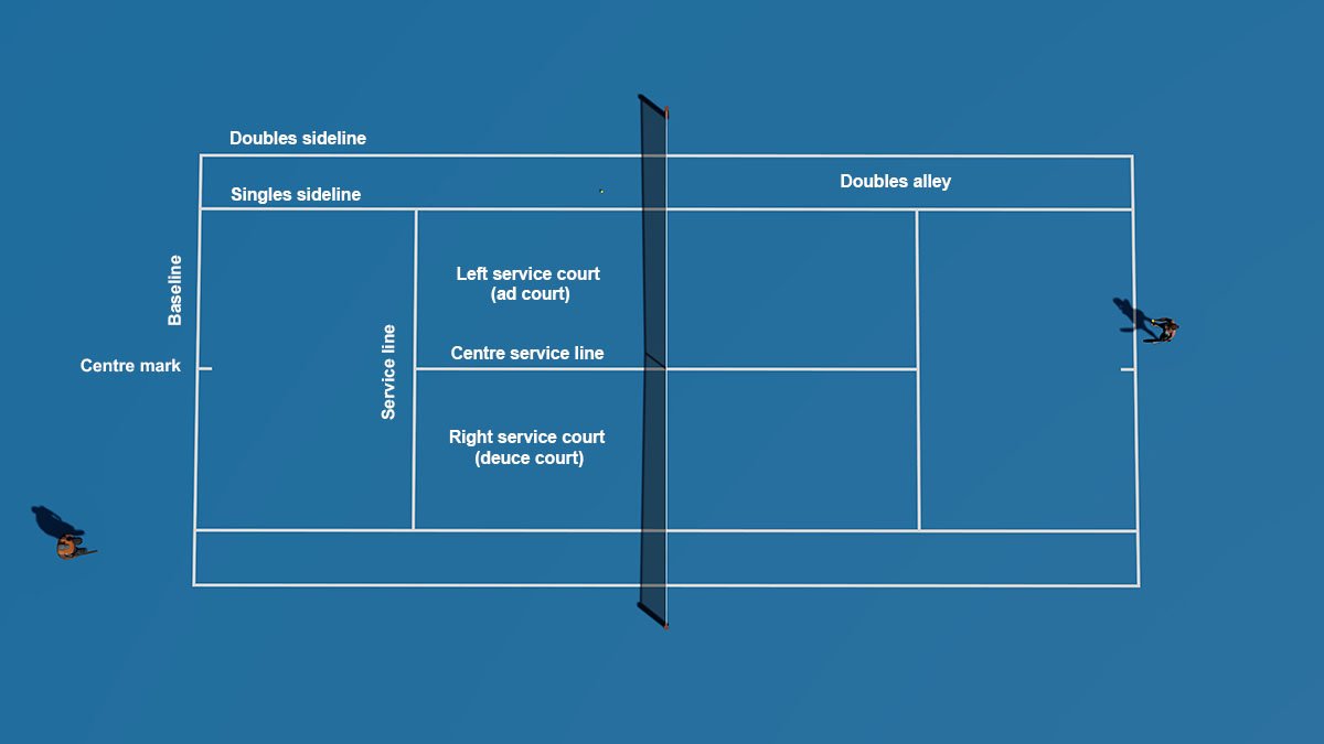 Doubles Tennis 101: A Beginner's Guide to Doubles Tennis Rules