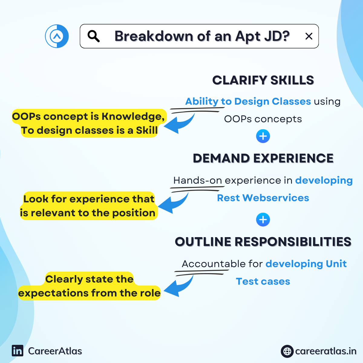 The Secret Formula for an Apt Job Description — CareerAtlas AIPowered