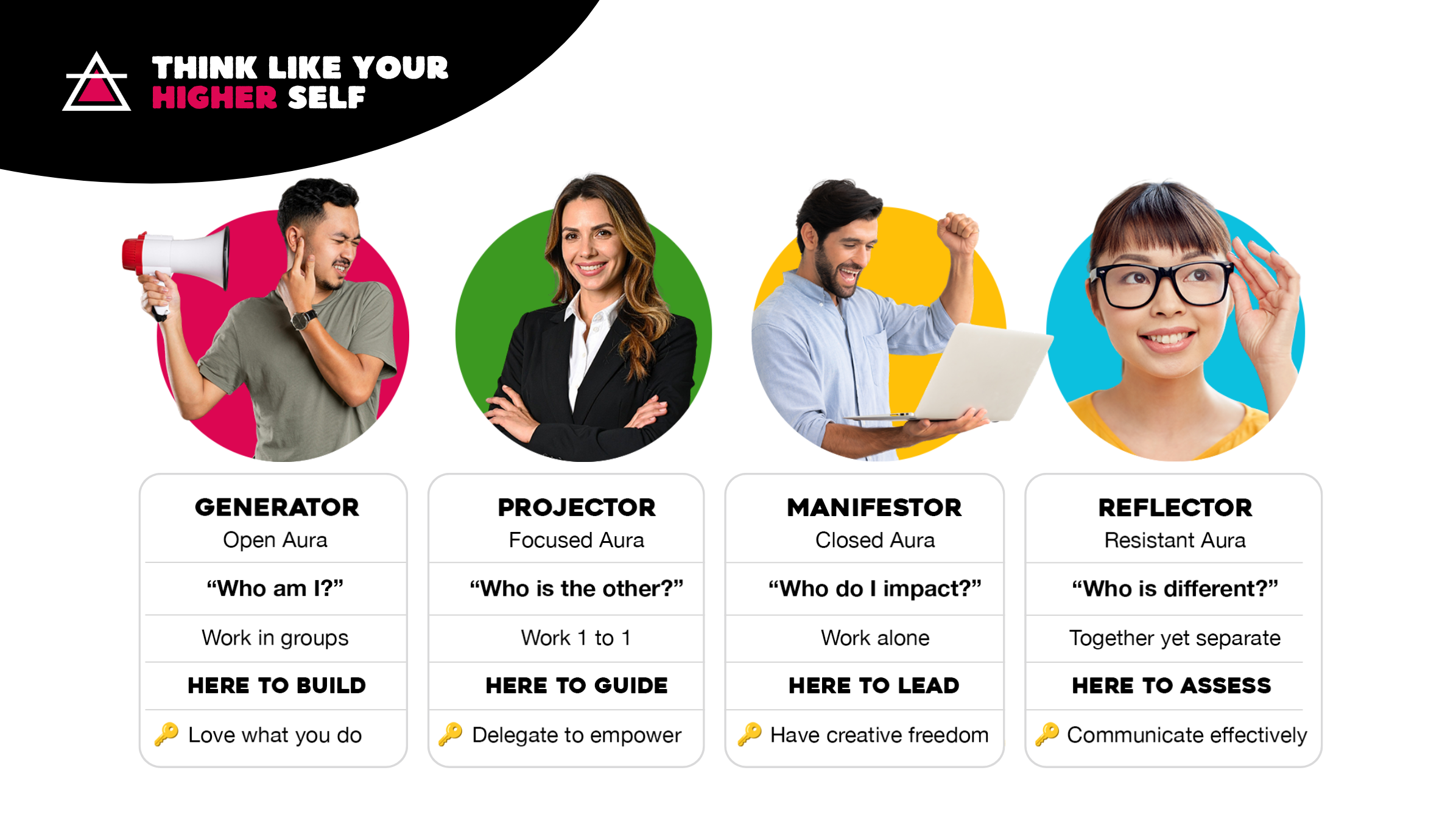 How to Lead with Your Human Design Type