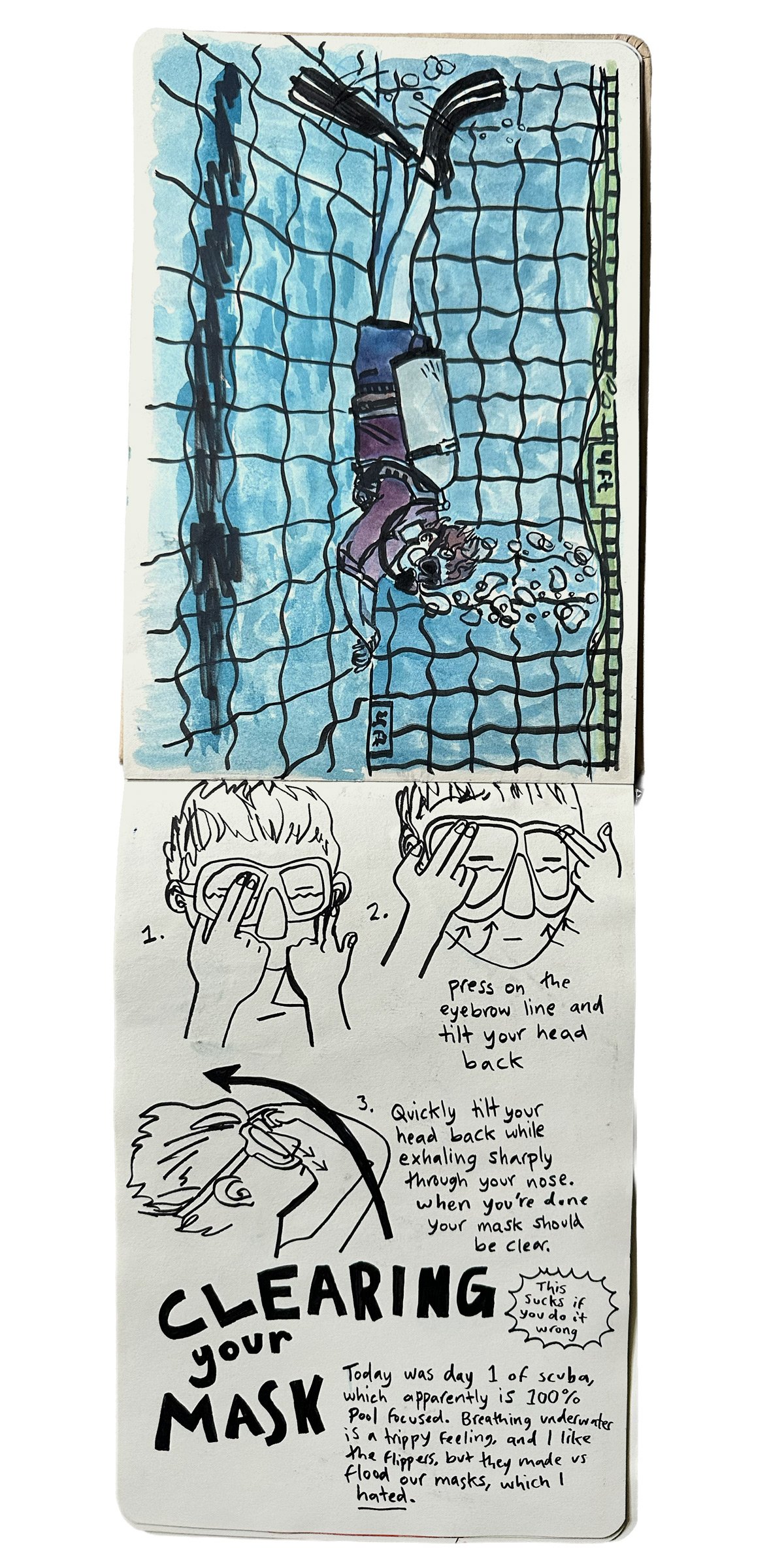 Sketchbook spread