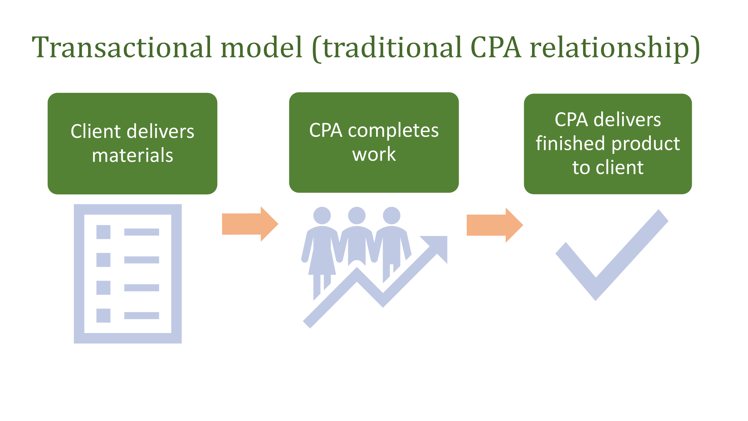Service Model graphic - final pg1.png