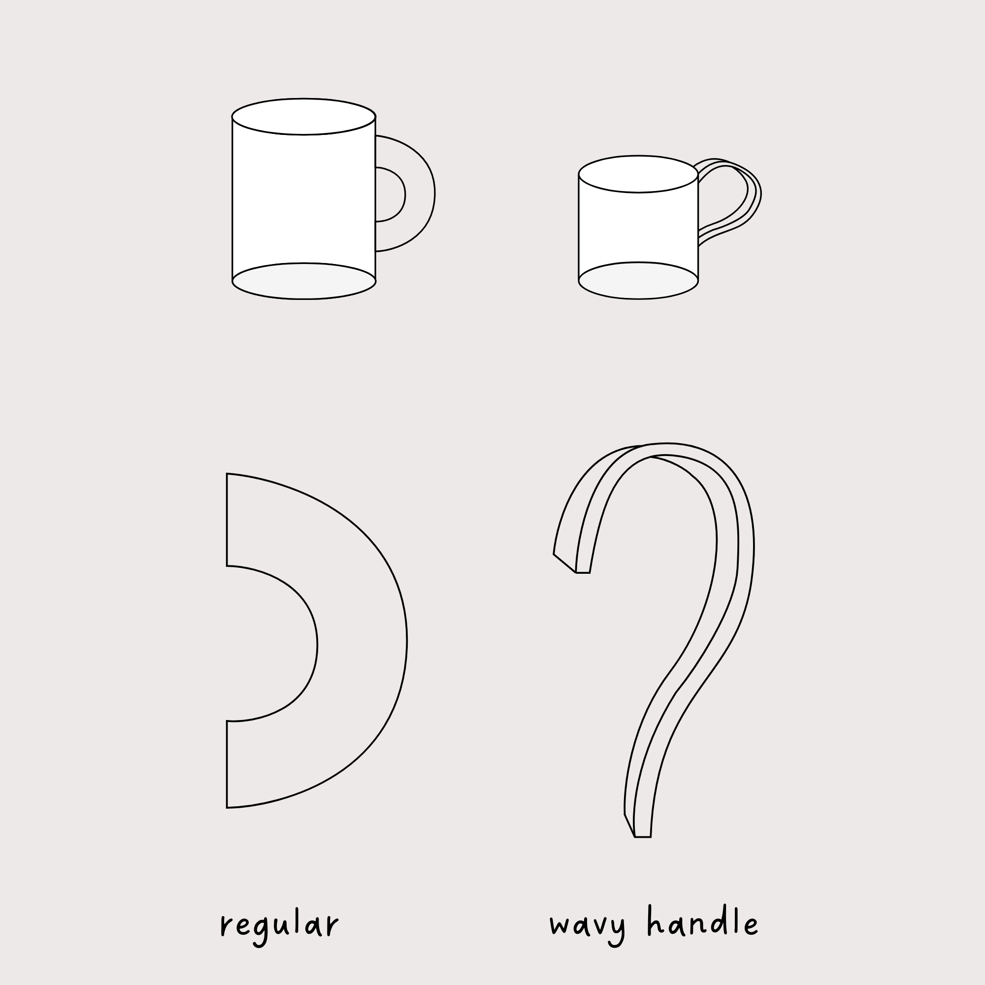 Line drawings of two coffee mugs and two numbers, 3 and 2, with labels 'regular' and 'wavy handle', showing different mug handle styles.