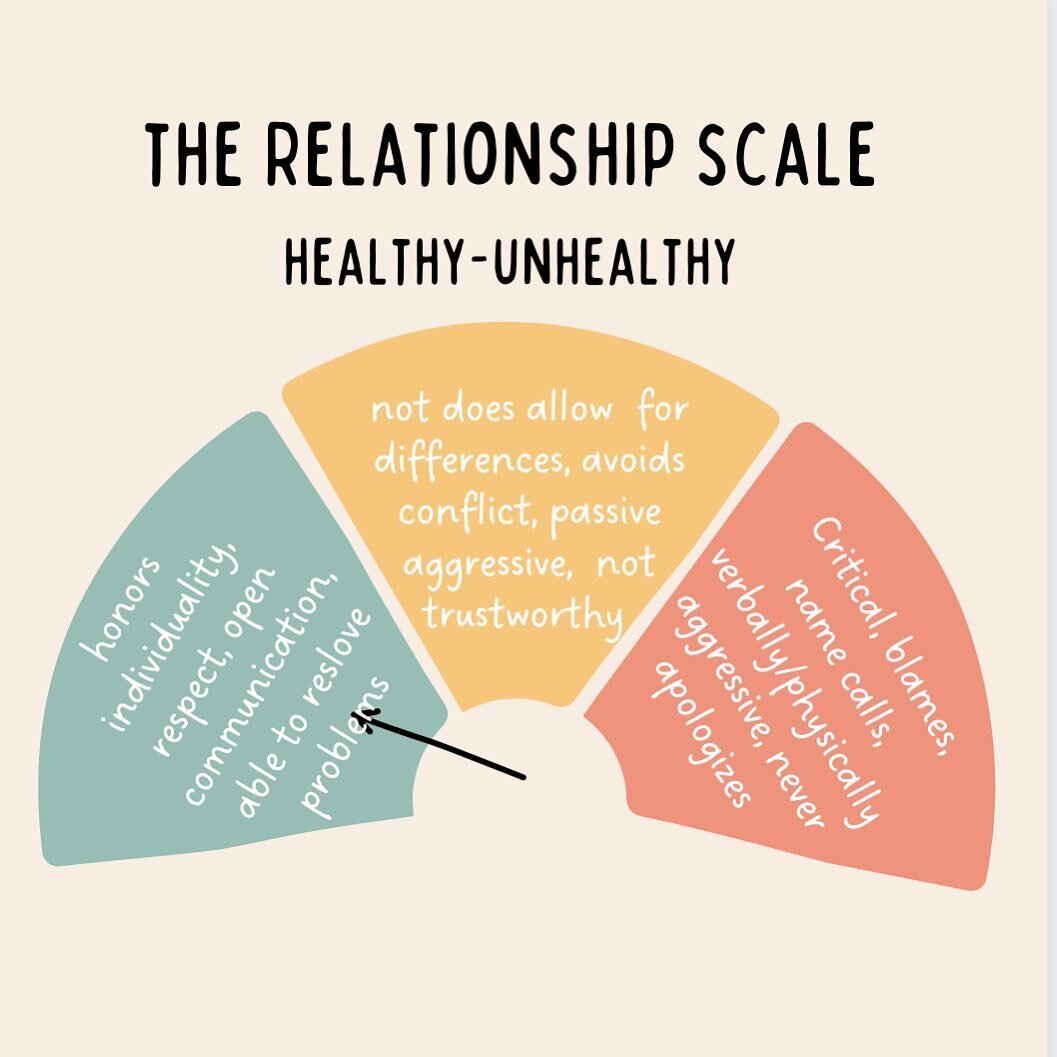 Relearning about what is healthy in relationships is just 1 part of growing up with a  dysfunctional family. Which involves self reflection, practice, and patience. And a reminder that the journey is not linear. #gototherapy 😎