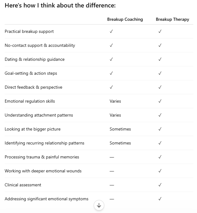 Breakup Coaching vs. Breakup Therapy: Which One Is Right for You?