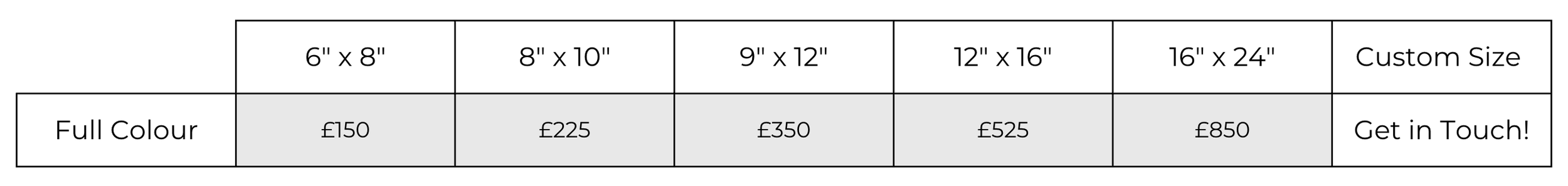 A pricing table for Landscape paintings by Stella Stockbridge, Artist - Custom oil portraits. Custom landscape painting.