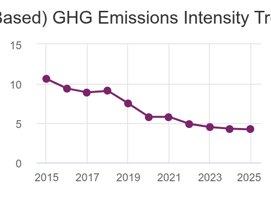 carbon trend.png