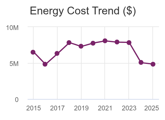 cost trend.png