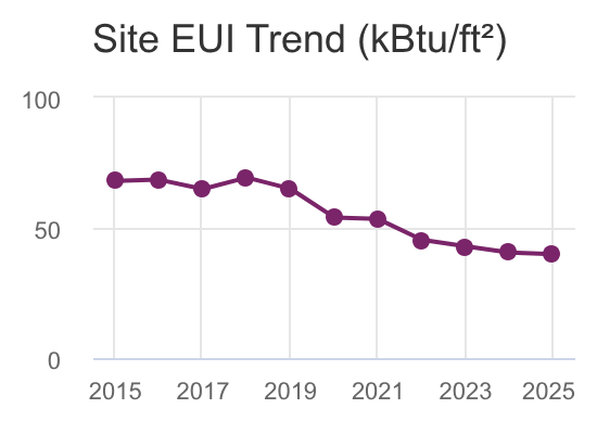 Site EUI trend.png