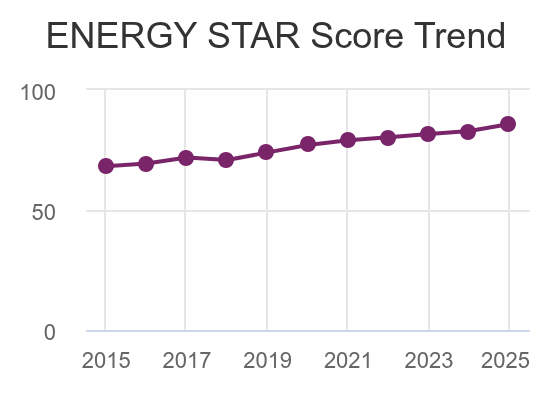 ES score trend.png