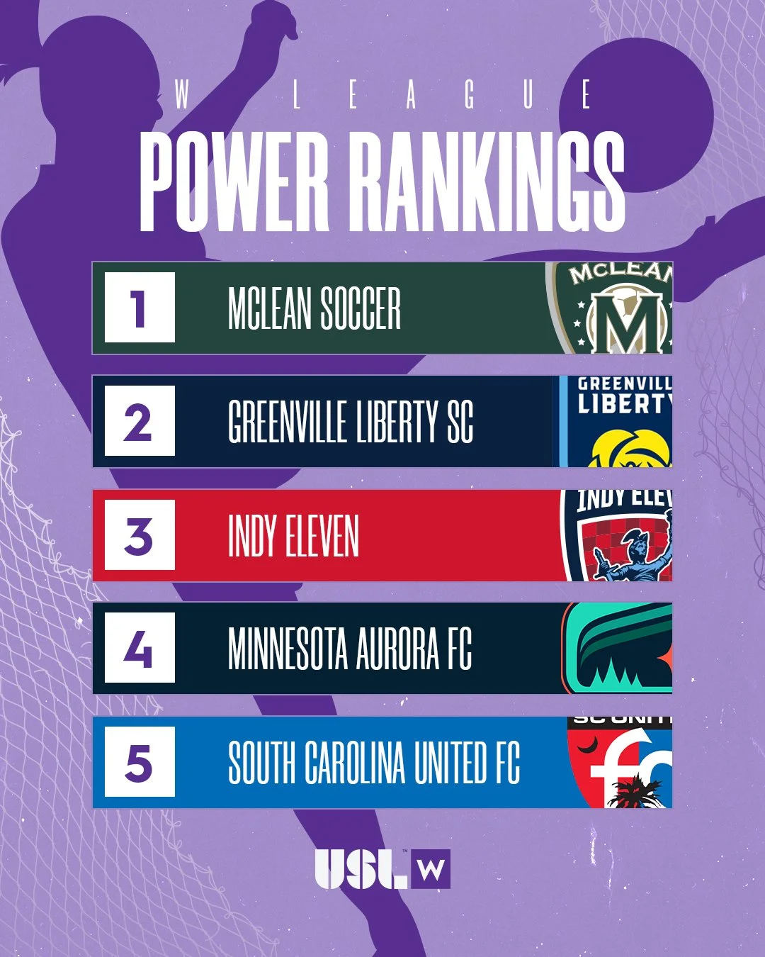 W-PowerRankings-6-14.jpg