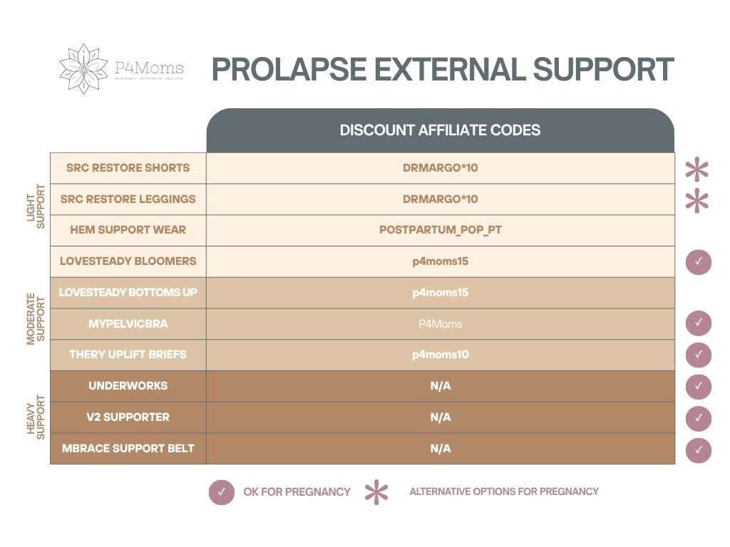 guide for pelvic support garments