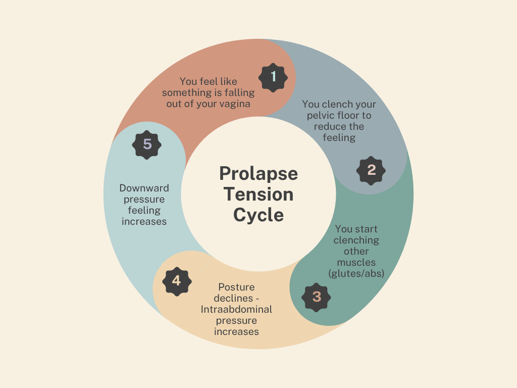 What is Prolapse Tension?