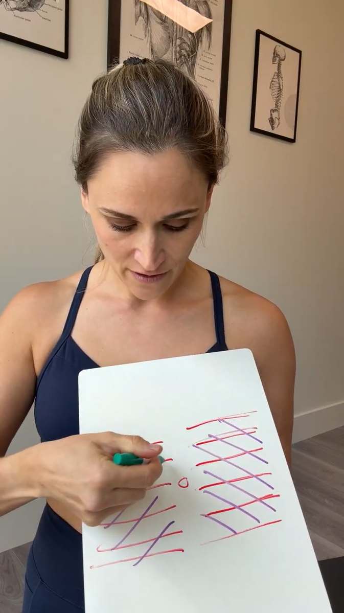 Educating about abdominal strength with prolapse