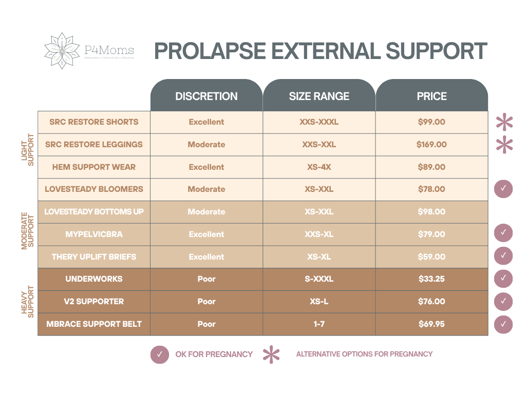external support garment comparisons