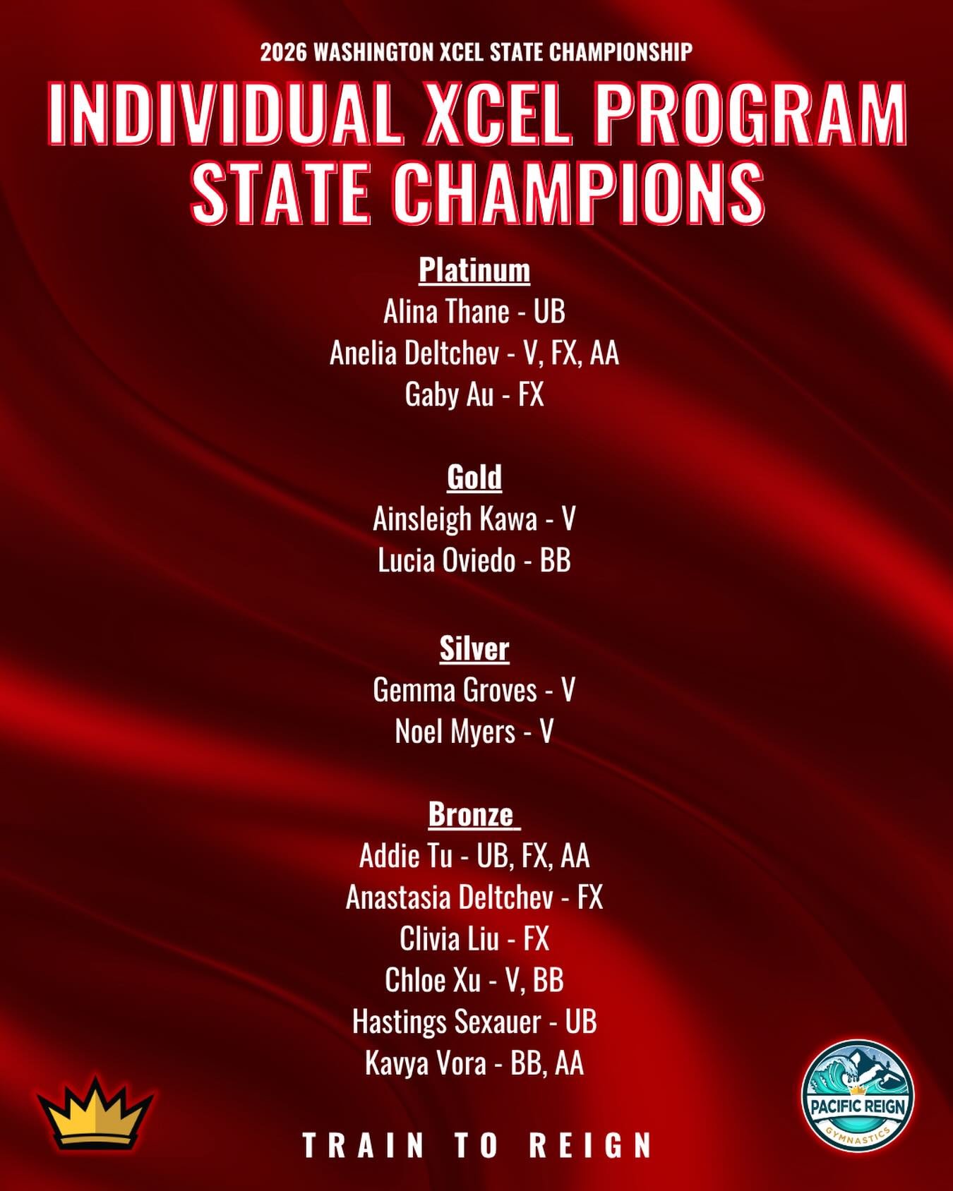 Big weekend for the Xcel Program taking home 19 State Championship titles! Way to LOCK IN and get it done! Congrats to every athlete who competed at State! #Train2Reign👑