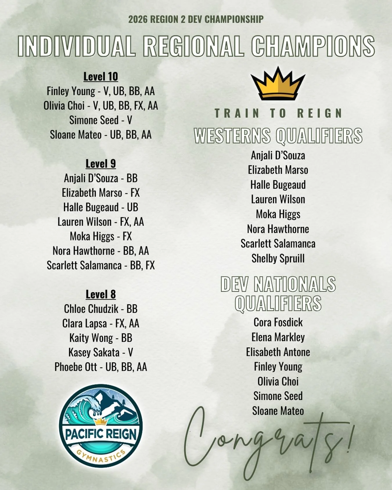 Had ourselves a WEEKEND at the @region2gymnastics Dev Regional Championship!🤩✨

Congrats to all of our Regional Champions, Westerns Qualifiers and Nationals Qualifiers! Way to #Train2Reign!👑