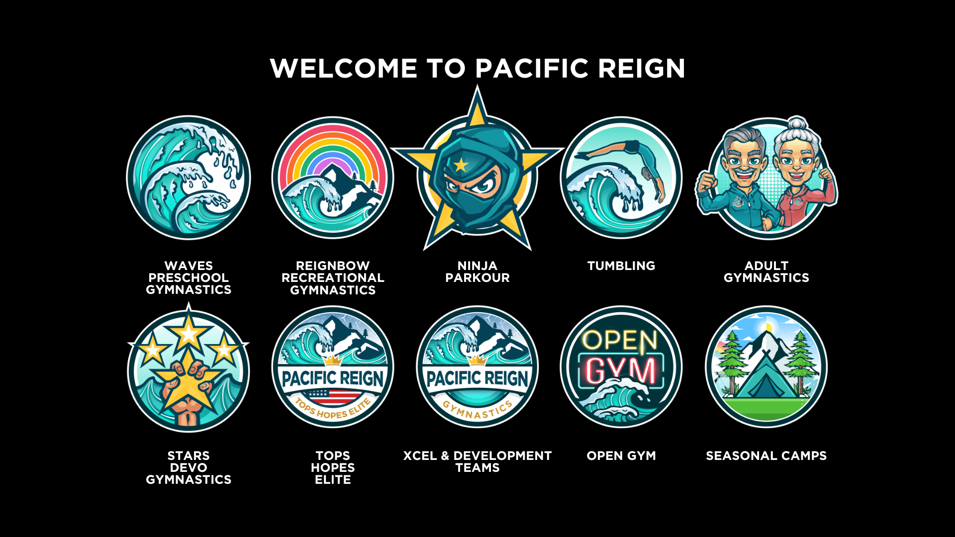 Pacific Ocean visual data 4