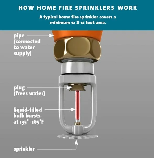 Home Fire Sprinkler System Residential Fire Sprinkler System--Misunderstood Fire Protection ...