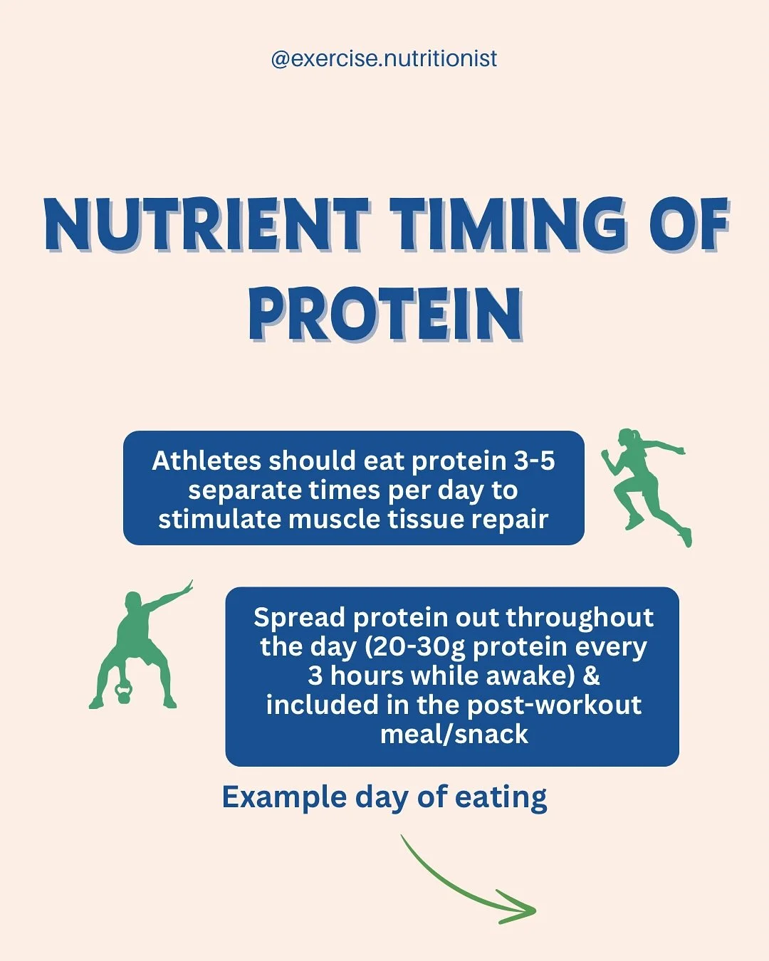 In the U.S. most people are low in protein at breakfast and ultra high in protein at dinner. 🫘 🍗
Why should you spread protein out throughout the day, rather than eating the bulk of protein at dinner or a single meal? 💭
Think of your protein sto