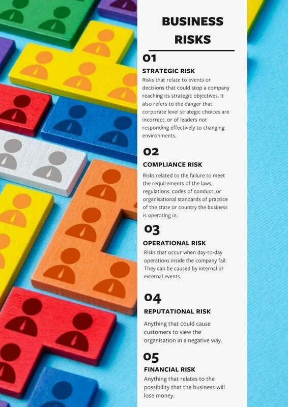 Why is social value creating business risk and how to avoid it