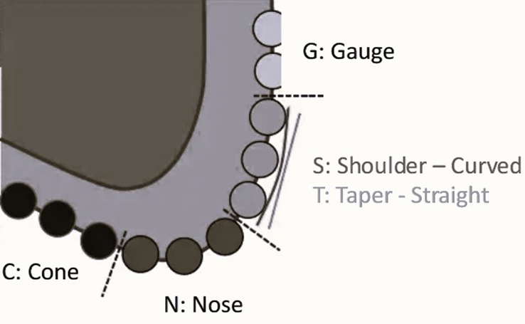Dull Bit Grading System - Drillopedia