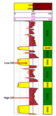 Log Interpretation for Formation and Reservoir Properties - Drillopedia