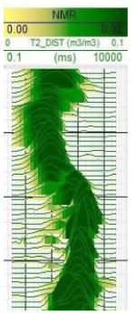 Log Interpretation for Formation and Reservoir Properties - Drillopedia