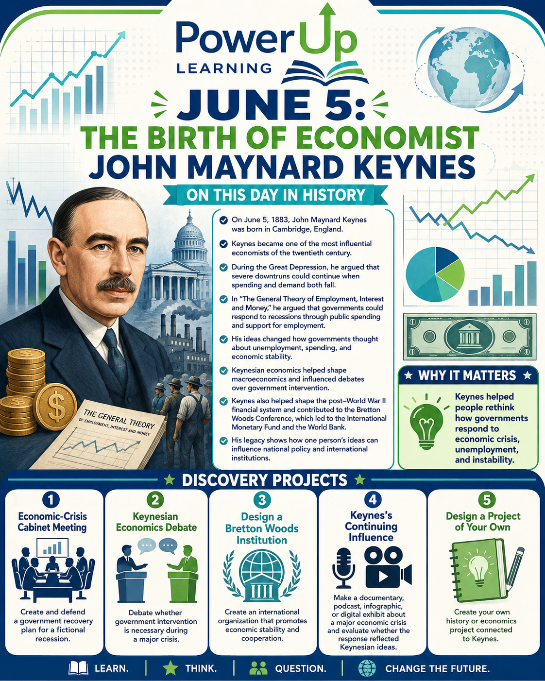 Discovery projects for John Maynard Keynes
