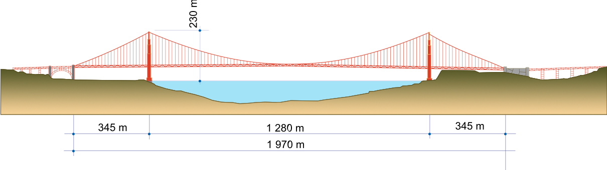 May 27: Golden Gate Opens