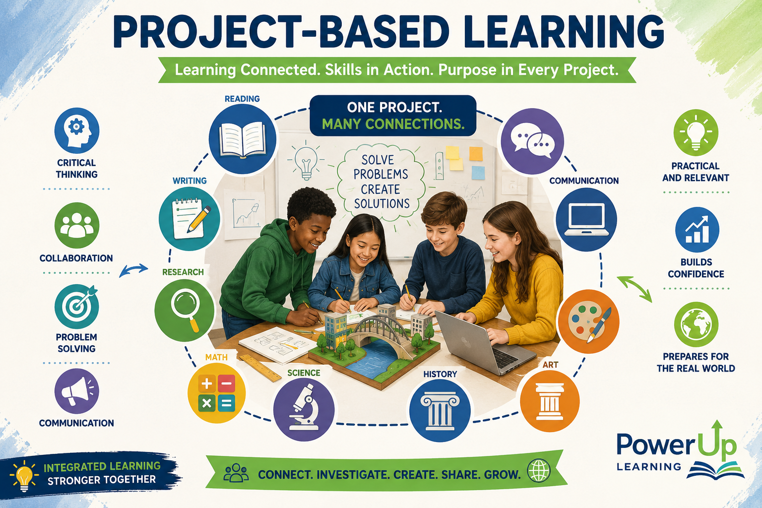 Project Based Learning for Homeschoolers