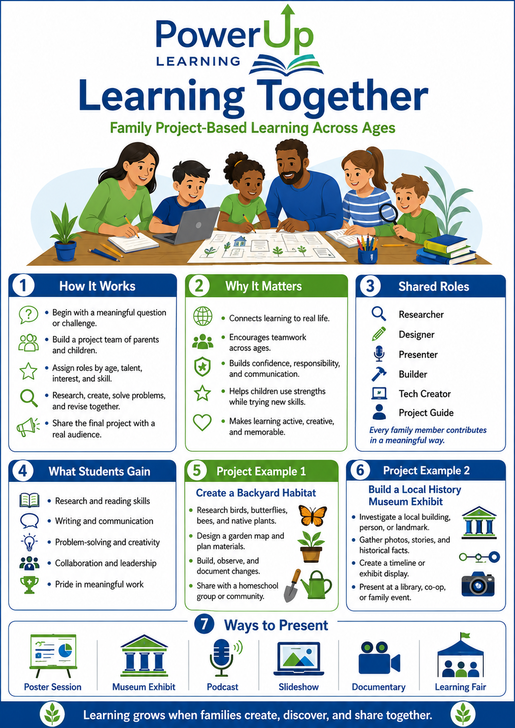 basics of project based learning