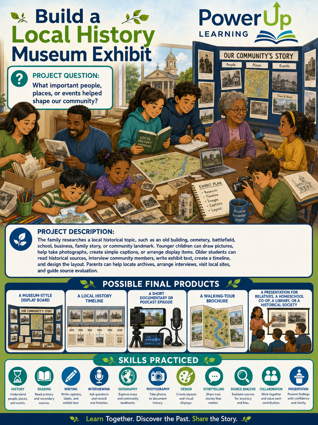 project based learning local museum exhibit project