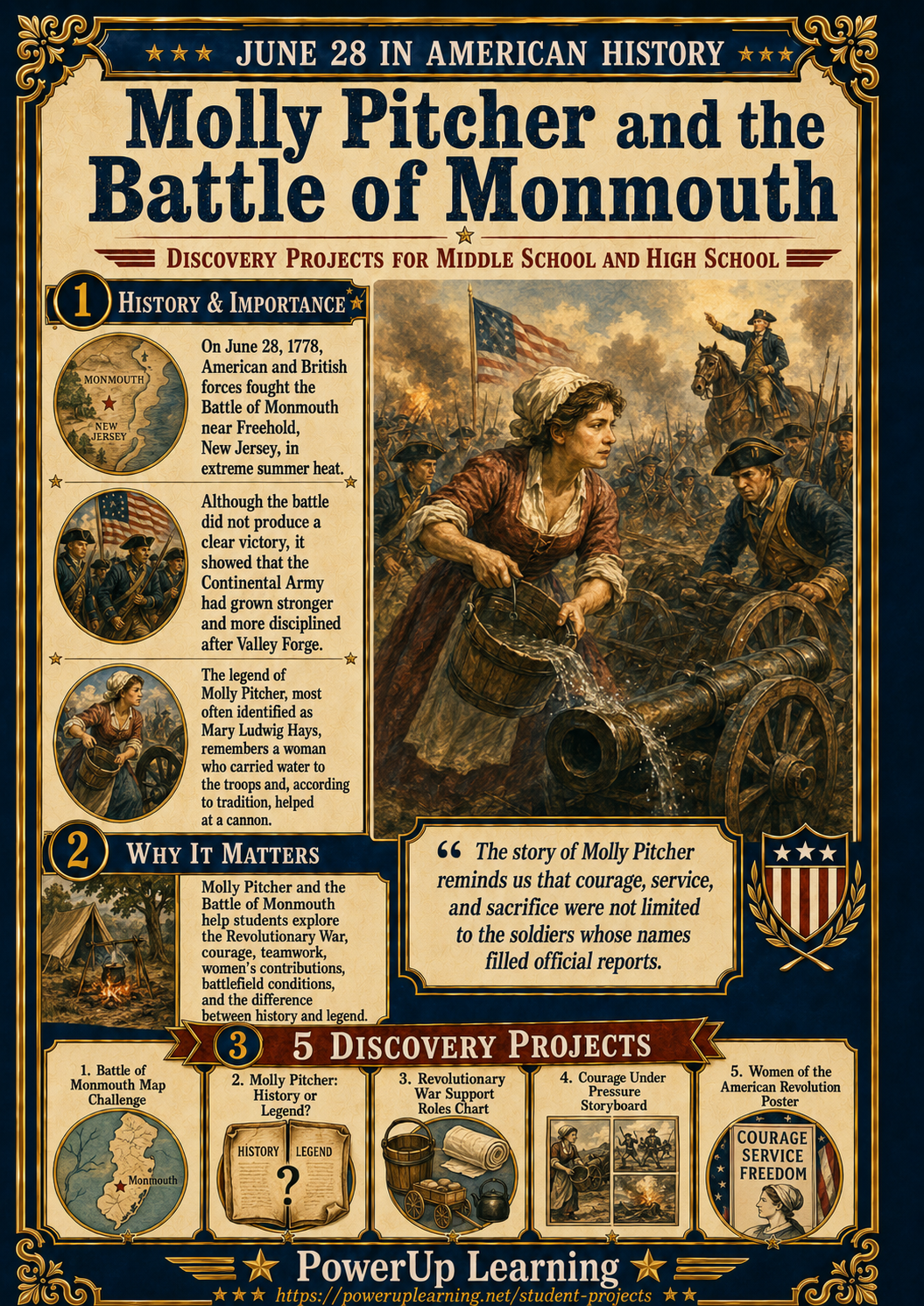 poster of student activities related to Molly Pitcher and the Battle of Monmouth