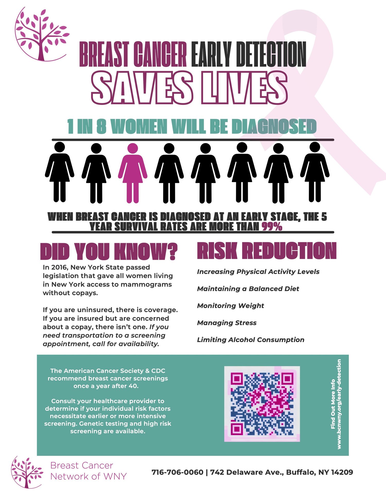 Early Detection — Breast Cancer Network of WNY