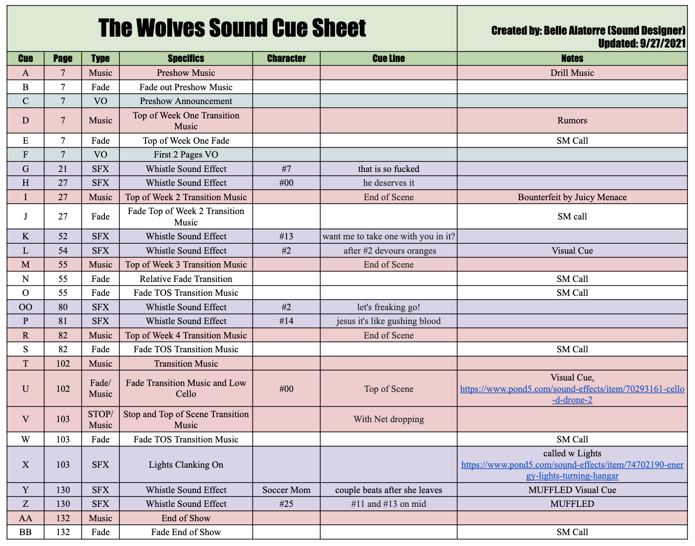 The Wolves Sound Cue Sheet