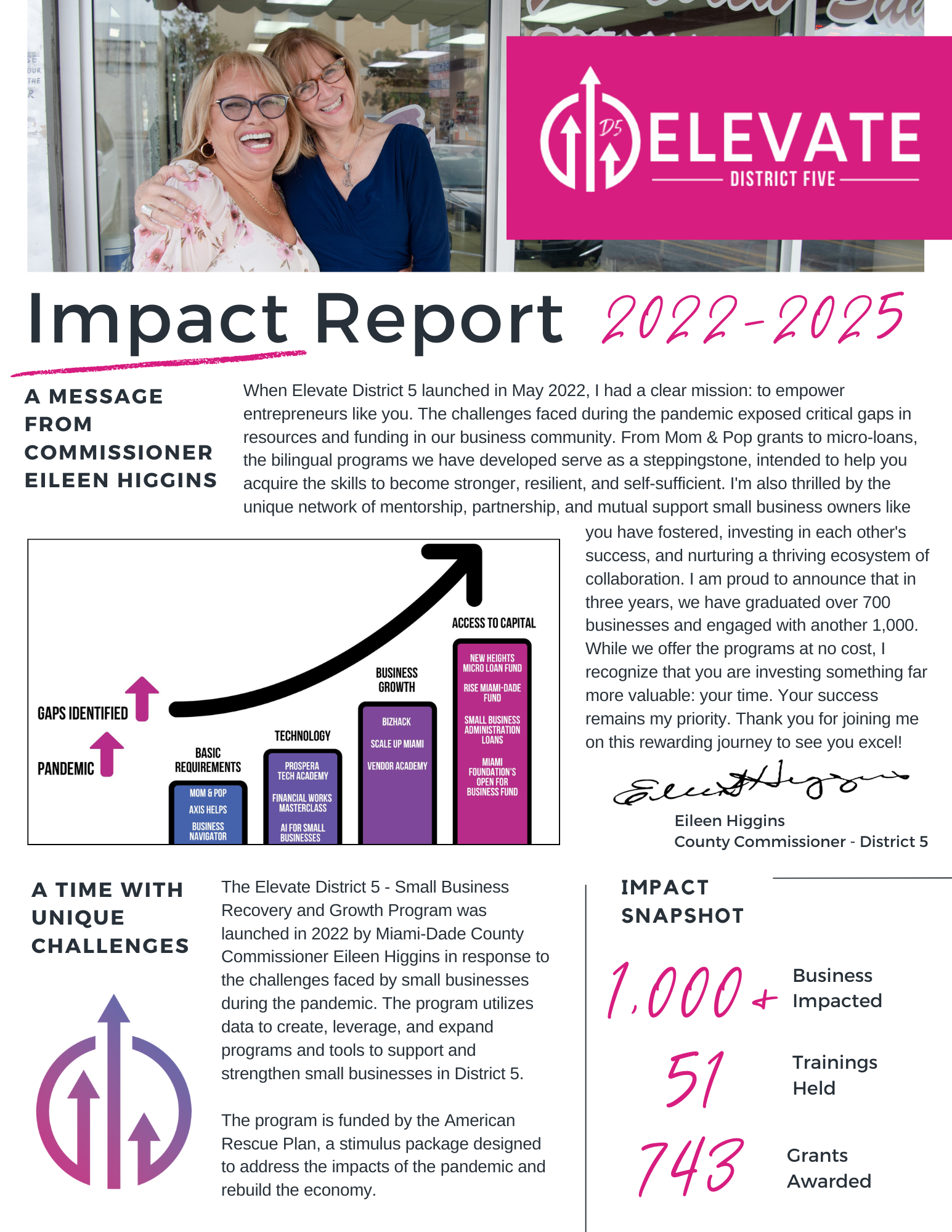 Elevate D5 Cumulative 2025 Report_D5 edits (8).png