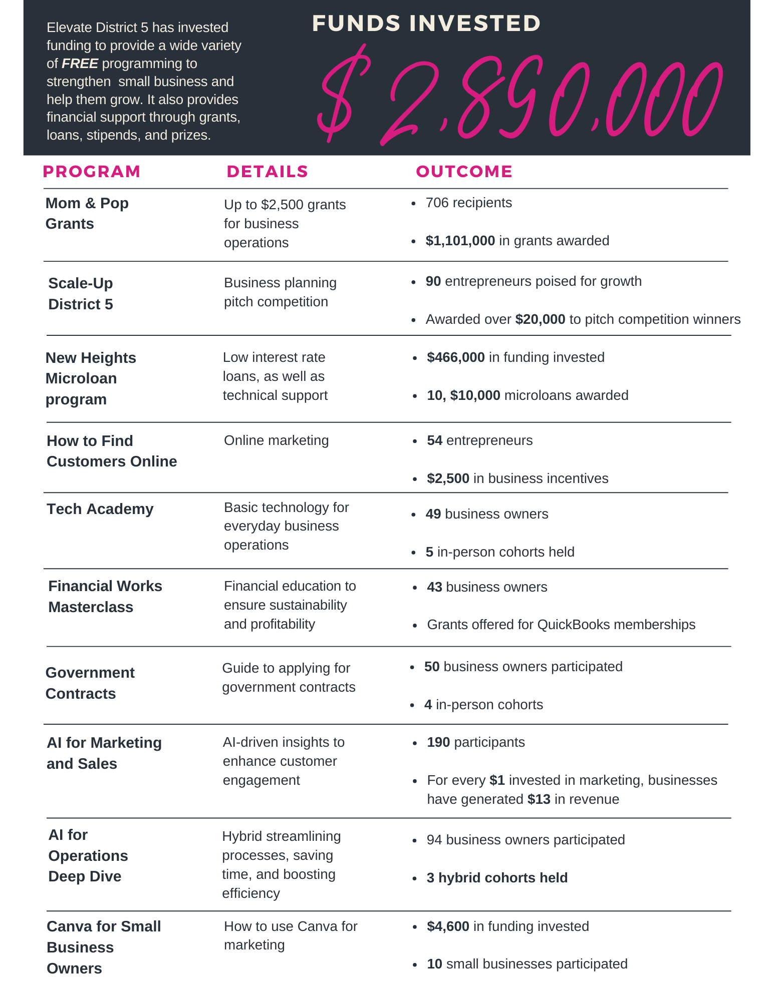 Elevate D5 Cumulative 2025 Report_D5 edits (5).png