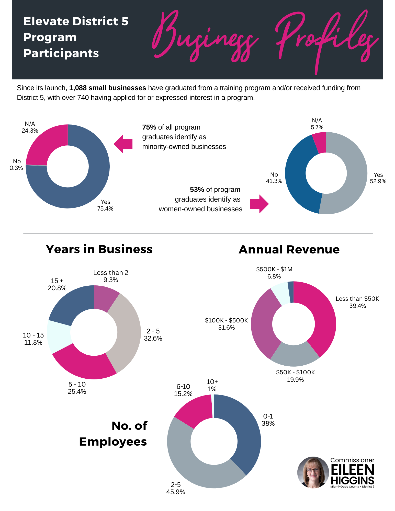 Elevate D5 Cumulative 2025 Report_D5 edits (6).png