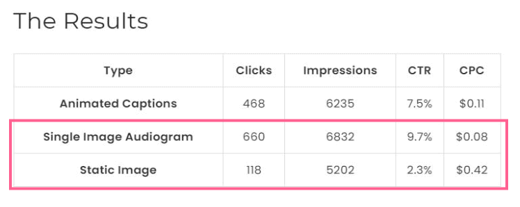 Descript X PodIntelligence for Audiograms 3 podcast audiogram study results