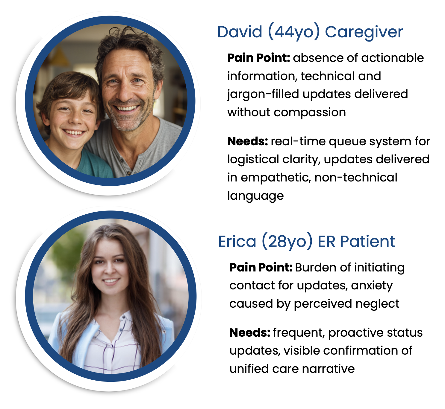 Personas generated from user research